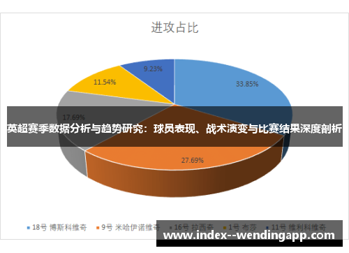 英超赛季数据分析与趋势研究：球员表现、战术演变与比赛结果深度剖析
