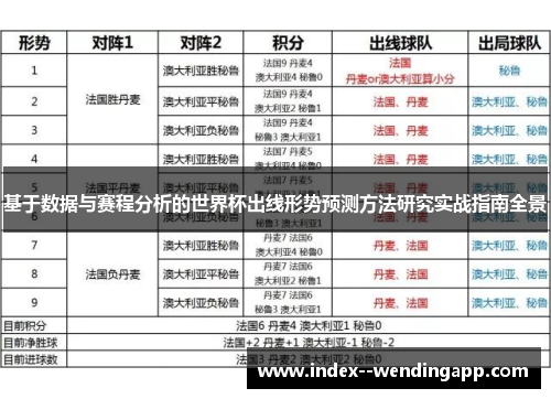 基于数据与赛程分析的世界杯出线形势预测方法研究实战指南全景