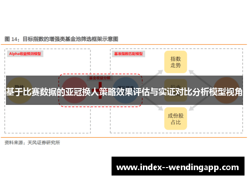 基于比赛数据的亚冠换人策略效果评估与实证对比分析模型视角 基于比赛数据的亚冠换人策略效果评估与实证对比分析模型视角